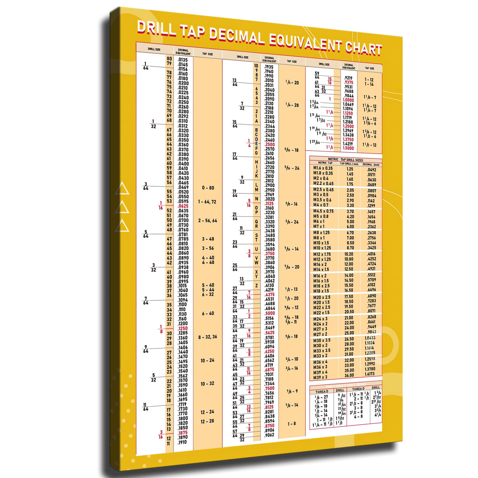 Amazon.com: Mathematics Drill Tap Decimal Equivalent Chart Mechanical ...