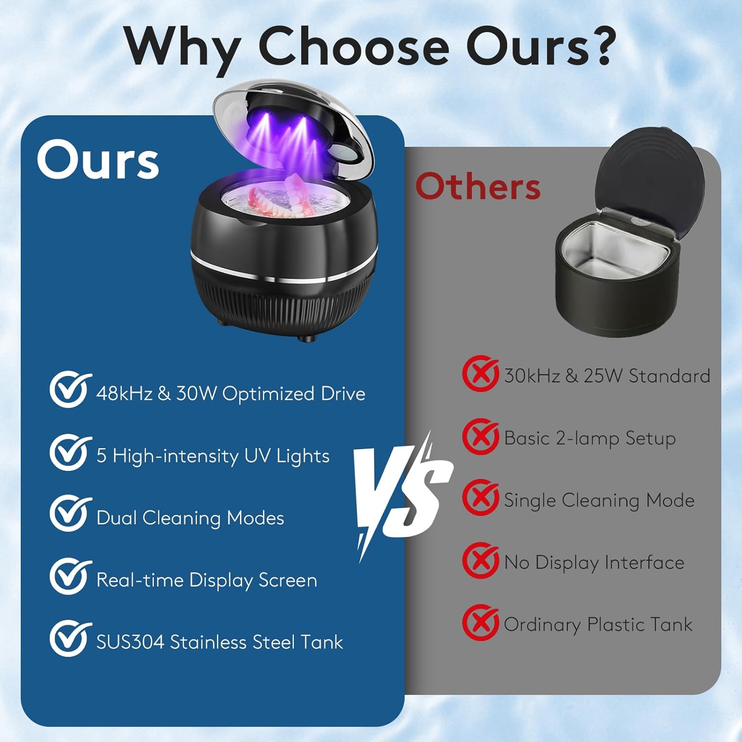 Ultrasonic Retainer Cleaner Machine, 48kHz Dental Cleaning Pod for Night Guards, Mouth Guards, Aligner, Braces, Toothbrush, Jewelry, Ultrasonic Dentures Cleaner with Digital Timer, 220ML, Black - Image 7