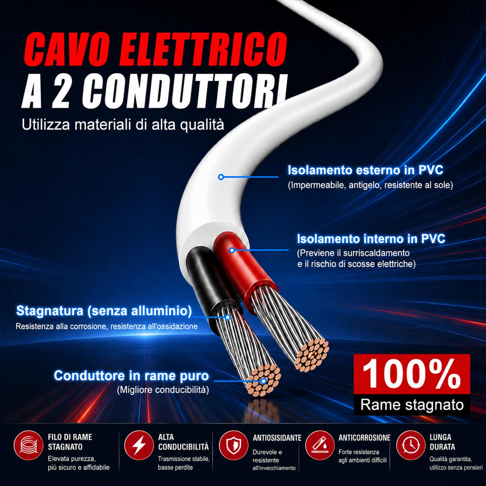Cavo Elettrico Flessibile 16AWG 2 x 1,5 mm², Bianco, 20 m in Rame Stagnato, Cavo Bipolare per Bassa Tensione 5V/12V/24V, per Illuminazione LED, Auto, Altoparlanti, RC e Fai da Te