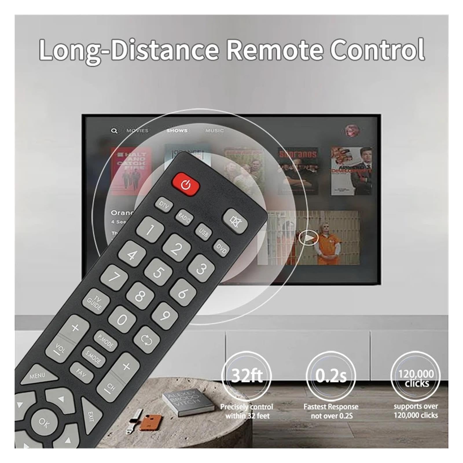 SHWRMC0103 zamiennik Pilot TV