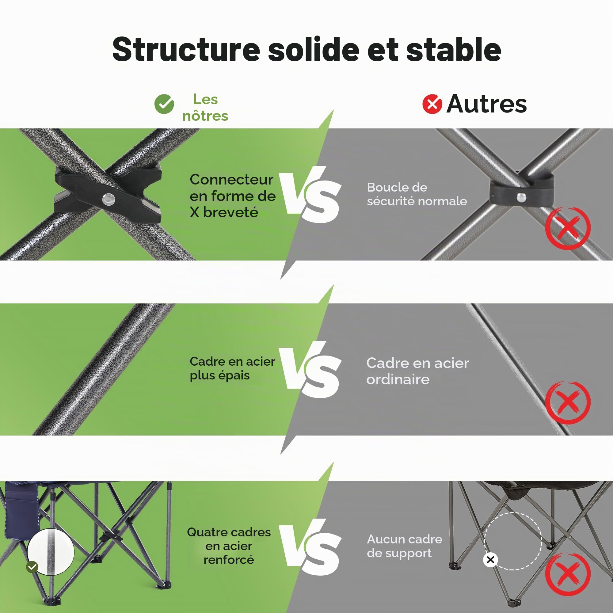 LET'S CAMP Chaise de Camping Pliable jusqu'à 200 kg | surdimensionnée avec Porte-gobelets, Sac Isotherme, Chaise d'extérieur