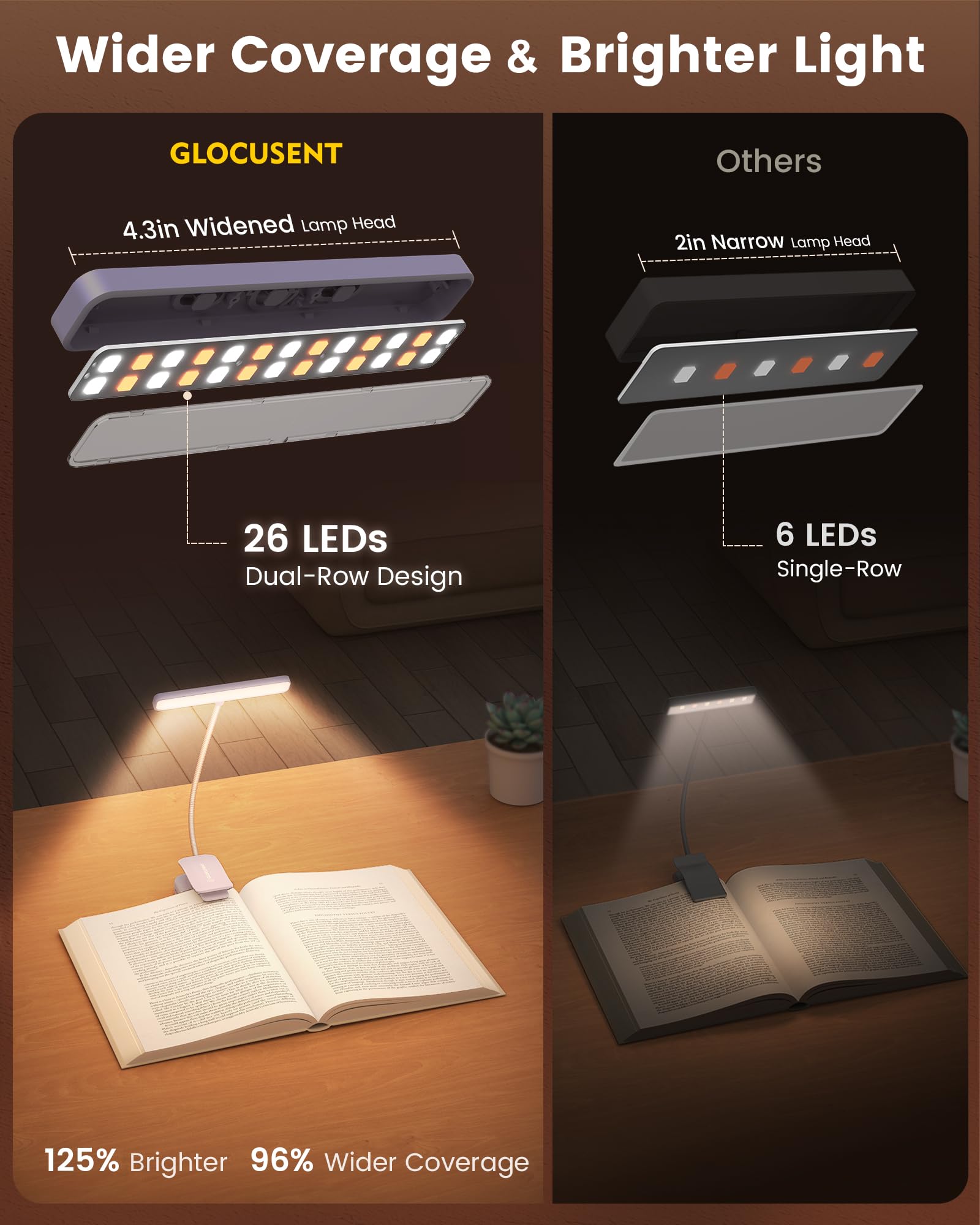 Glocusent 26 LED Reading Light, Book Light with 5 Colours & Stepless Dimming, 90hr Long Battery Life, Eye-Protecting - Image 2