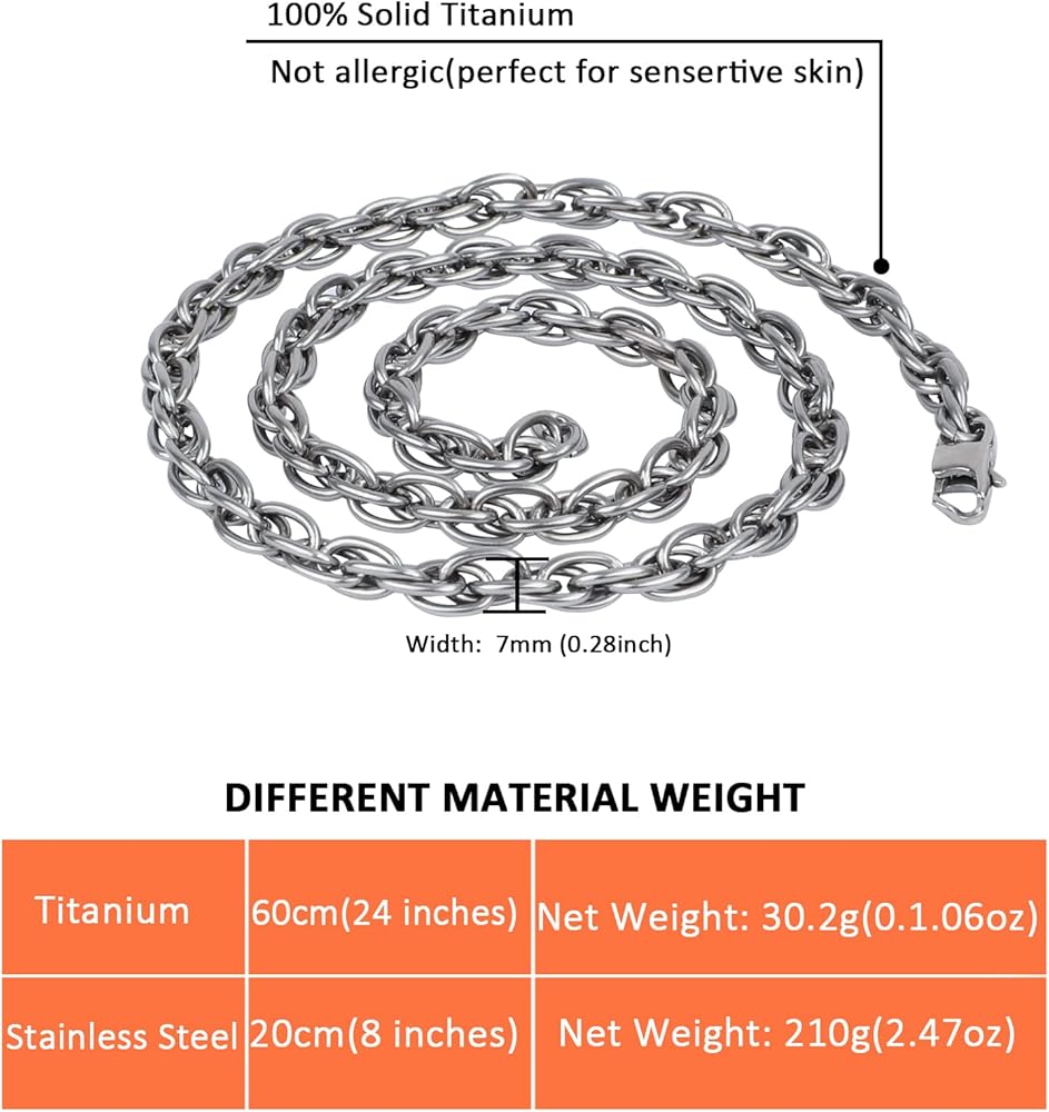 SanThree 7mm Pure Titanium Twist Link Chain Necklace, Skin