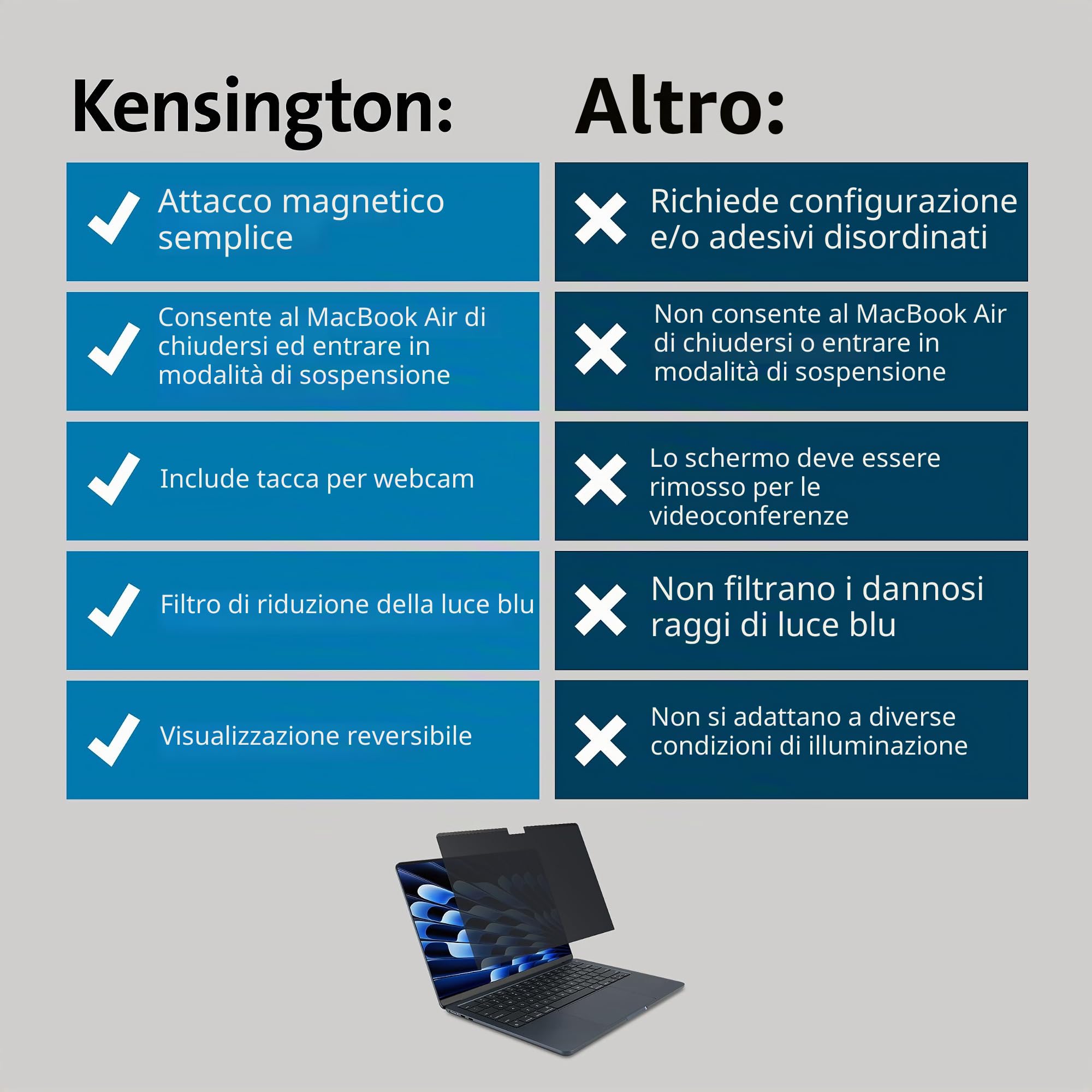 Kensington MagPro Filtro Privacy per schermo da 15" per MacBook Air (M2, 2023), Rimovibile, Antiriflesso, Riduce la Luce Blu (K58306WW)