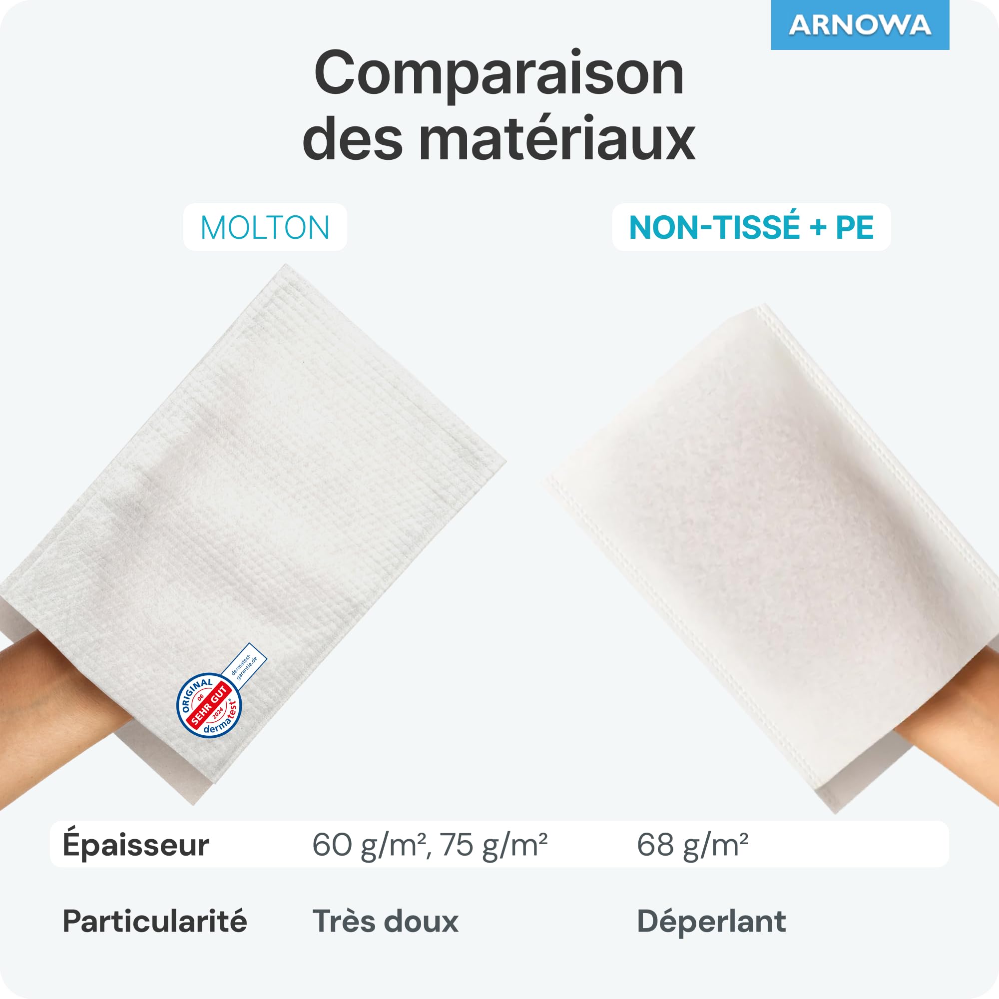 50x ARNOMED® Gant de Toilette Jetable en Molleton Hydrofuge, Gants de Toilette Jetable pour Adultes & Bébés, Gant de Toilettes Jetable Doux & Souple, Gant de Toilette Jetable Usage Unique