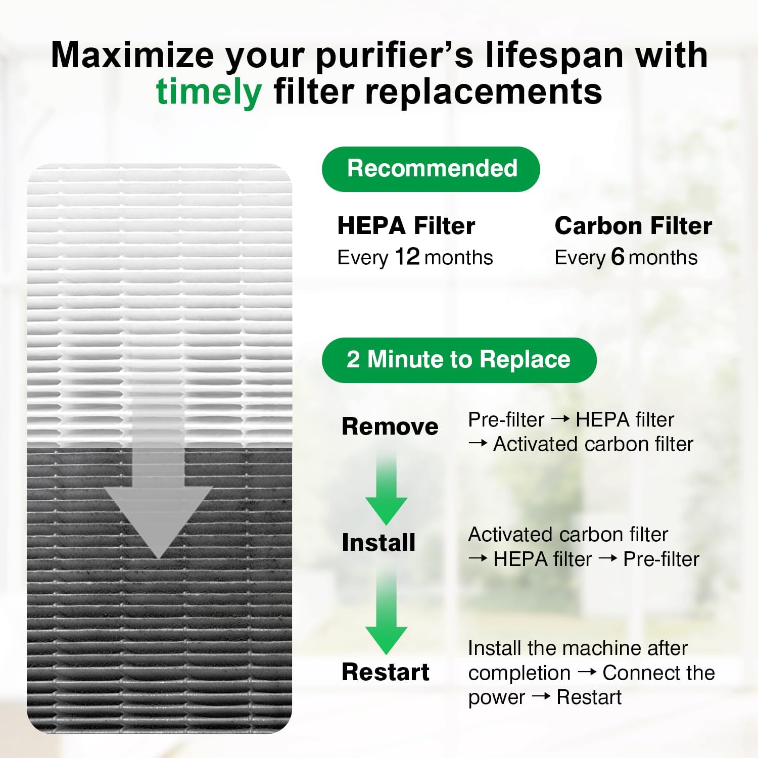 101076 Replacement Filter Kit for Amway Atmosphere Air Purifiers 101076CH/101076TH/101078, Includes 1 Pre-Filters + H13 HEPA Filter + 25mm Activated Carbon Filter,1-SET