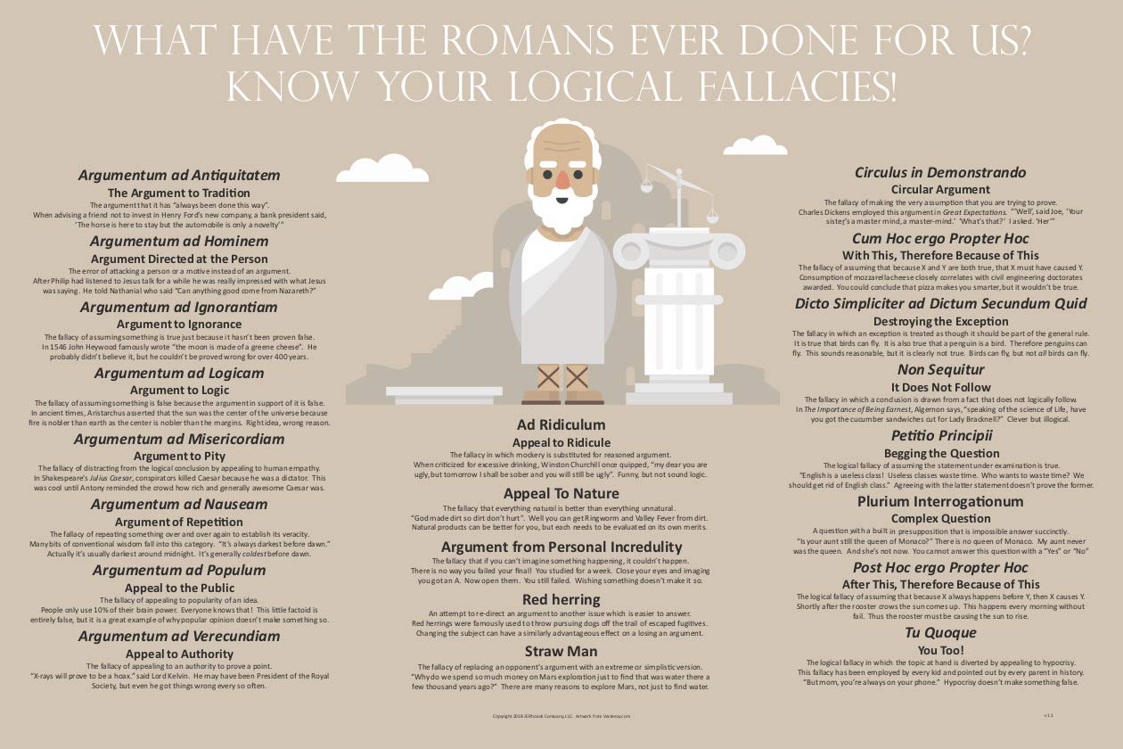 Logical Fallacies Poster