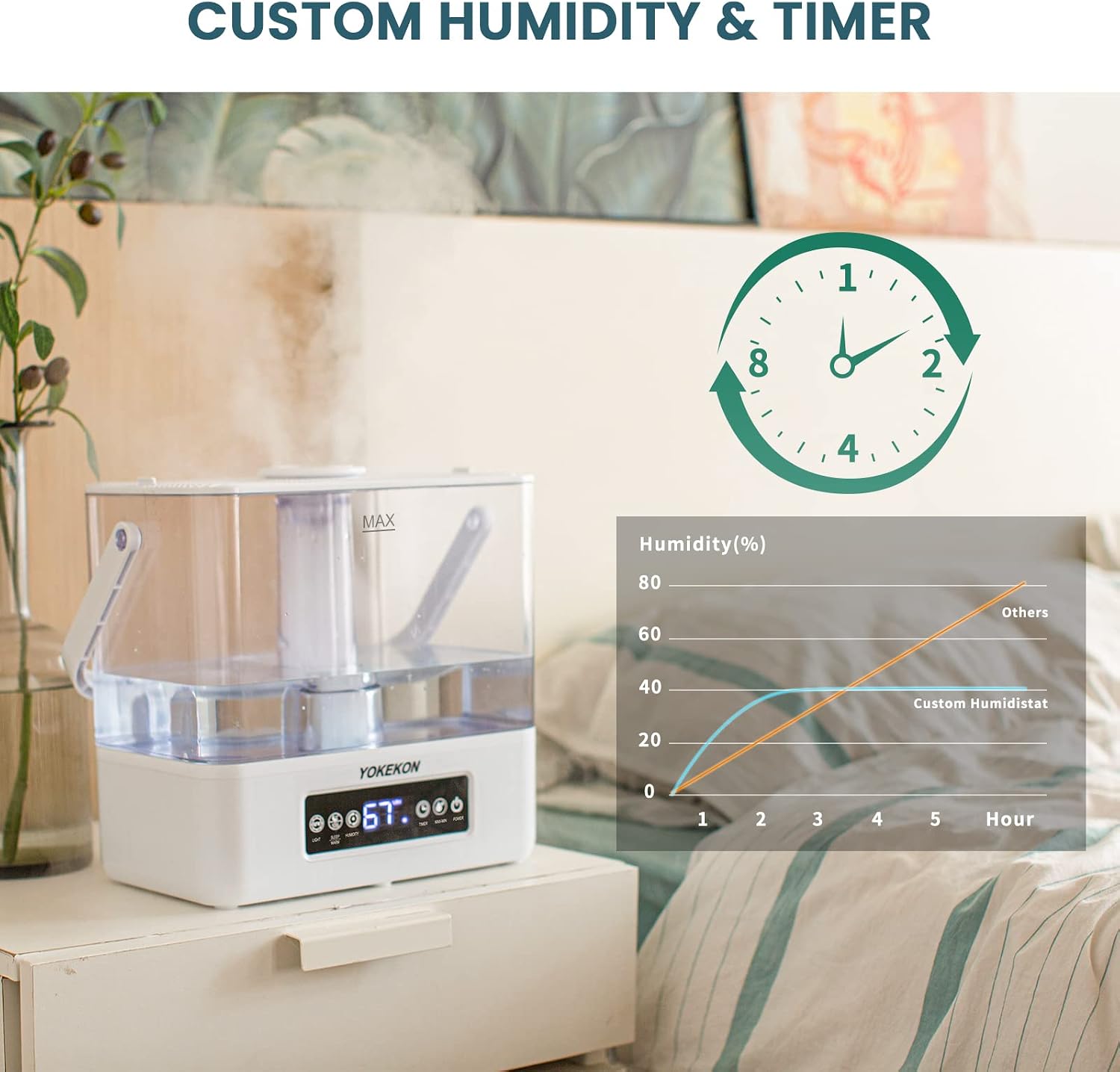 Digital display of the YOKEKON Humidifier showing custom humidity and timer settings.