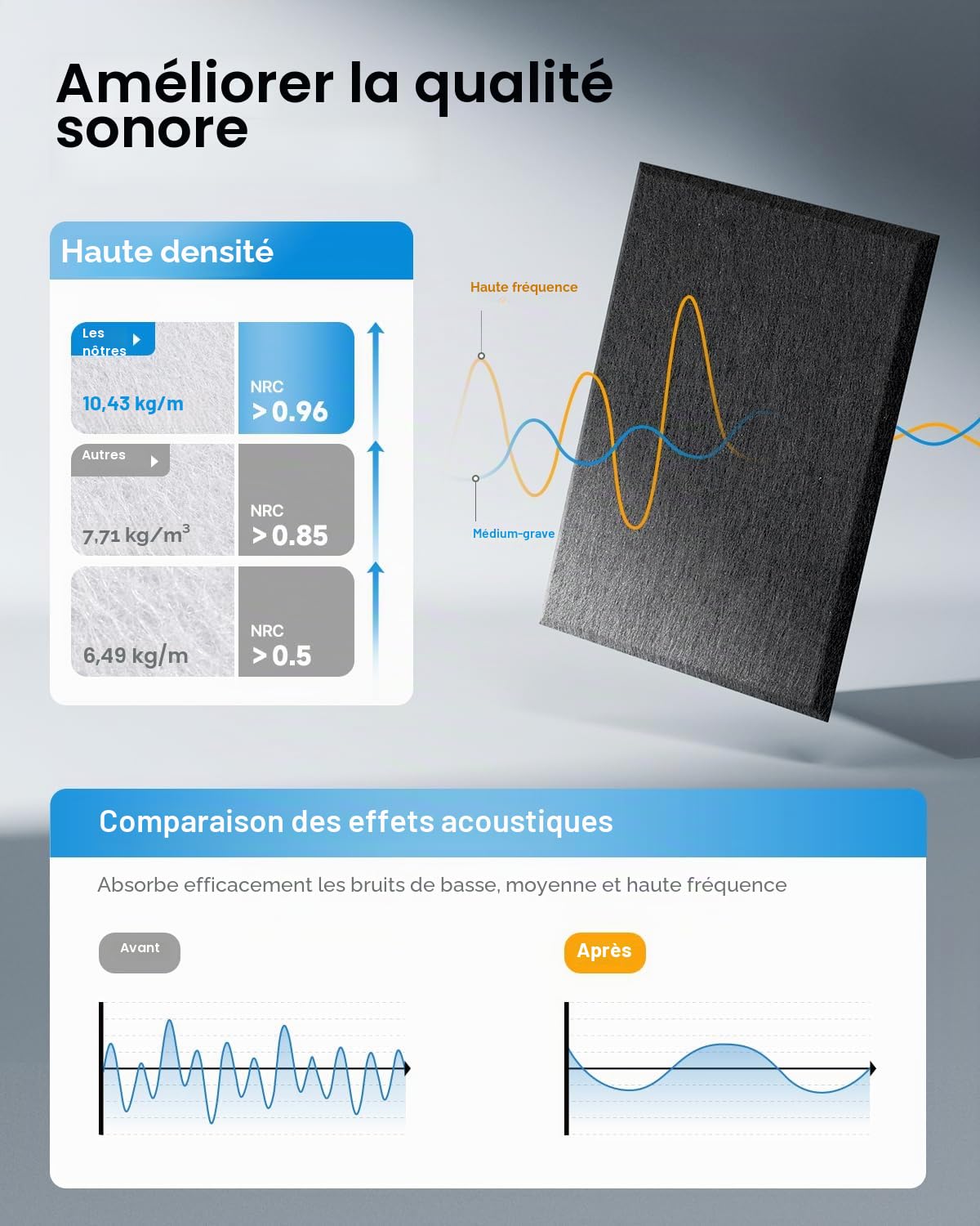 Soundsbay Panneaux Acoustiques Autocollant Noir Lot de 12 Pièces