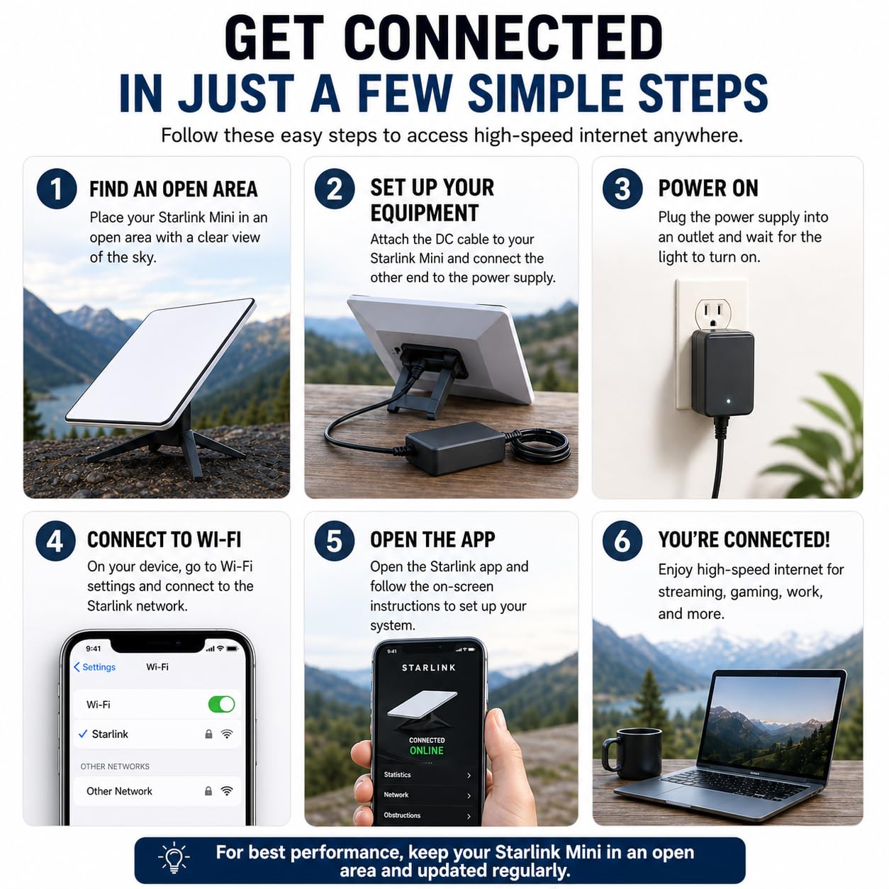 Mini kit Internet compatible avec Starlink – Antenne et routeur WiFi de 4e génération, RV et Internet de voyage haut débit, prend en charge 256 appareils