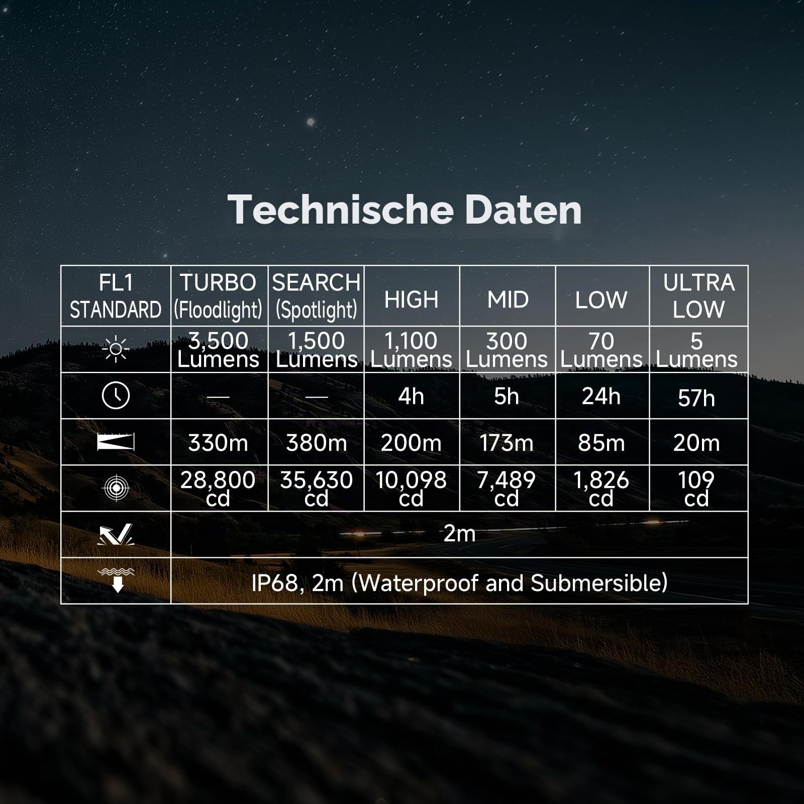 AIMWIN ET4 EDC Taktische Wiederaufladbare Taschenlampe 3500 Lumen 380m Reichweite 4 Helligkeitsstufen mit Sofort-Such-/Turbo-Modi Ein-Klick-Heckschalter USB-C Schnellladung Kompakte Handtaschenlampe