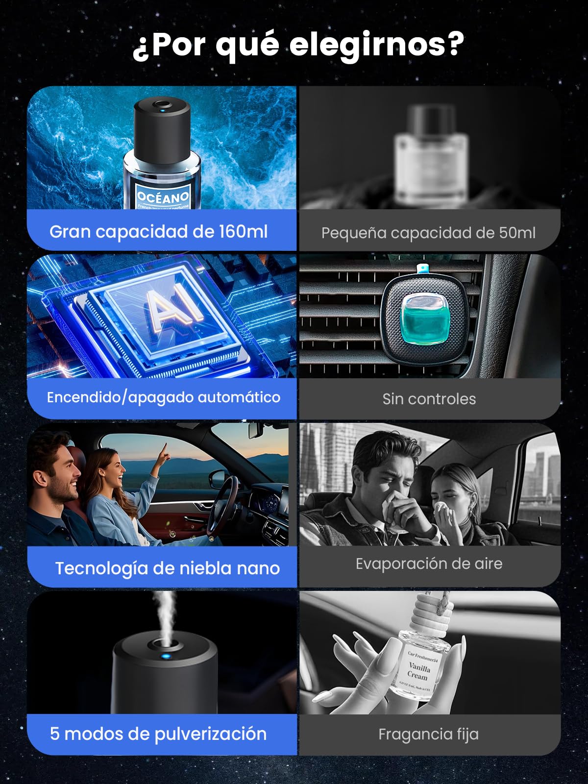 160ml Gran Capacidad Ambientador Difusor de coche, Difusor de Fragancias para Automóvil con 160ml Perfume (Océano), Duración 9-12 Meses, 5 Modos, Atomizador Ultrasónico, Auto On/Off, BJ 011
