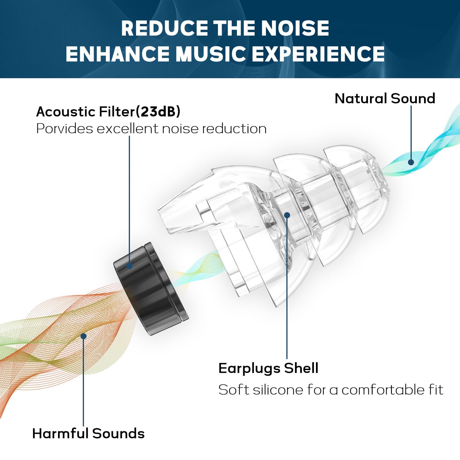 Hearprotek Ear Plugs for Concerts high Fidelity Silicone Ear Plugs Noise Reduction Hearing Protection Noise reducing for Concerts,Festival,Musicians - Image 2