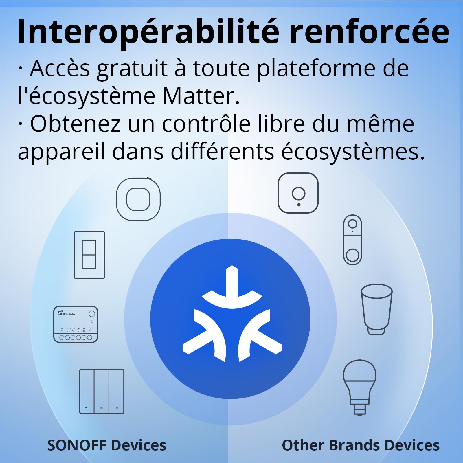 SONOFF MINI R2 WiFi-Aangesloten Schakelaar 2-Weg Slimme Schakelaar 5PCS, Compatibel Met Alexa/Google Home, Afstandsbediening, Spraakbesturing, DIY-modus, 10A / 2200W (Bijgewerkte Versie