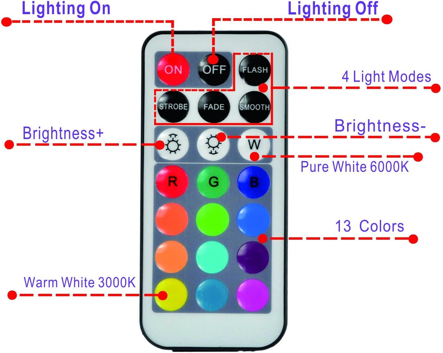 10 Pack Small Submersible LED Lights with Remote, Battery Operated Color Changing LED Tealight Waterproof Underwater LED Lights for Pool Fountain Pond Vase Party Wedding Centerpieces Decoration