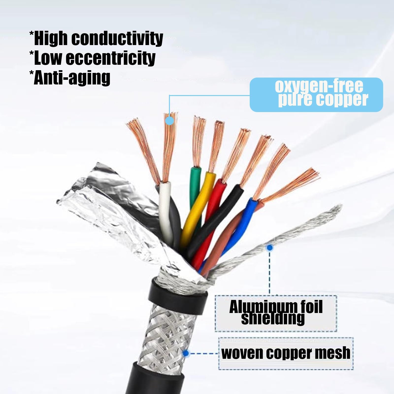 Ekranowany kabel alarmowy, 6-żyłowy kabel miedziany ekranowany RVVSP 14-20 AWG, czarny(100ft,0.5mm²)