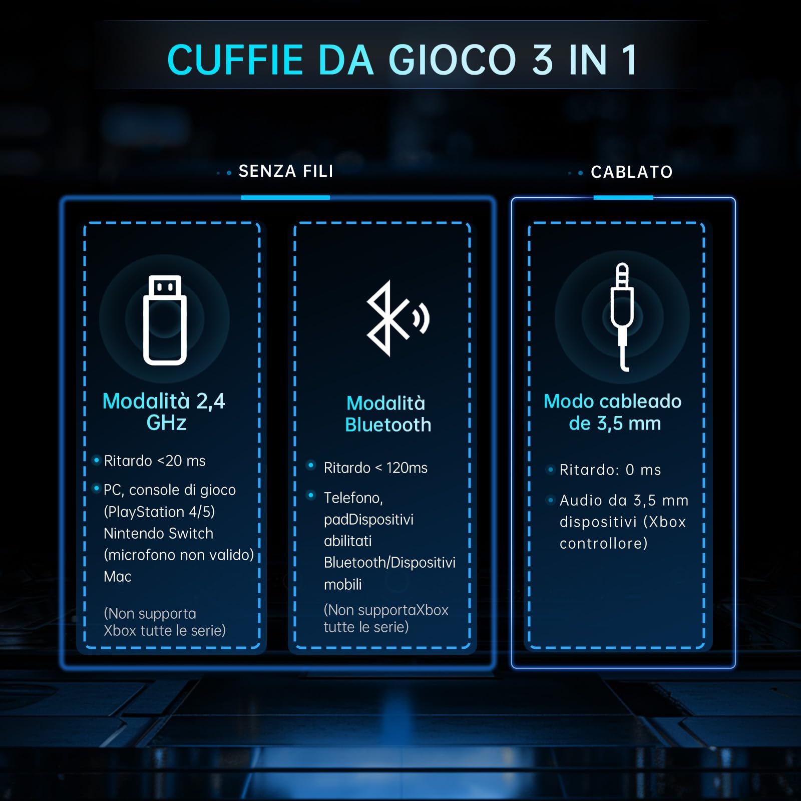 Gvyugke Cuffie da gioco wireless da 2,4 GHz per PC, PS5, Mac, Switch, cuffie wireless Bluetooth con microfono rimovibile con cancellazione del rumore, modalità cavo da 3,5 mm per la serie Xbox