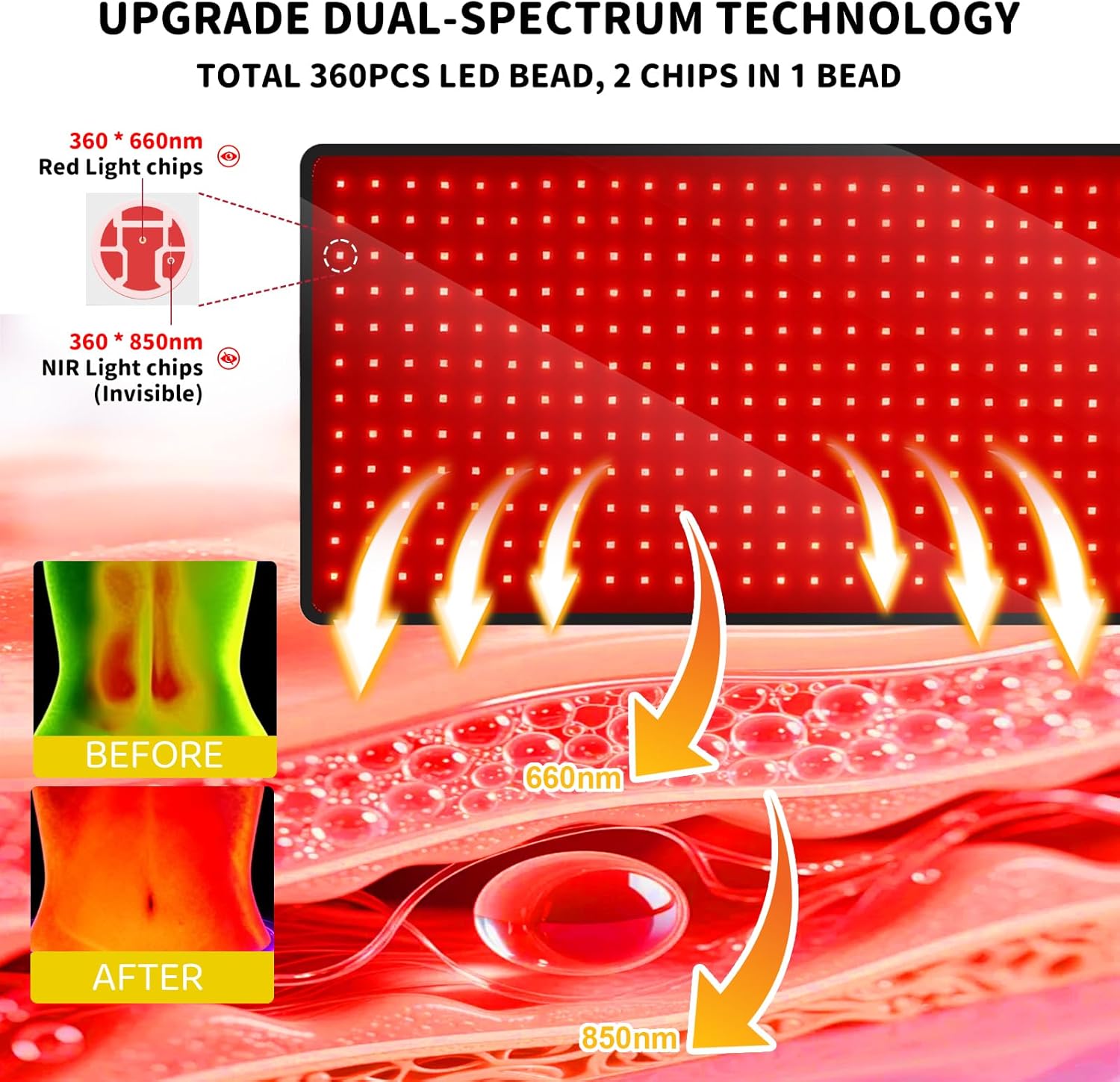 Red Light Therapy Mat for Body, 31.9" x 14.2" Large Red Light Therapy Pad with Protection Device, 660nm & 850nm Infrared Light Therapy Wrap for Body Back Waist Shoulder Knee Joint, Gift for Women Men - Image 8