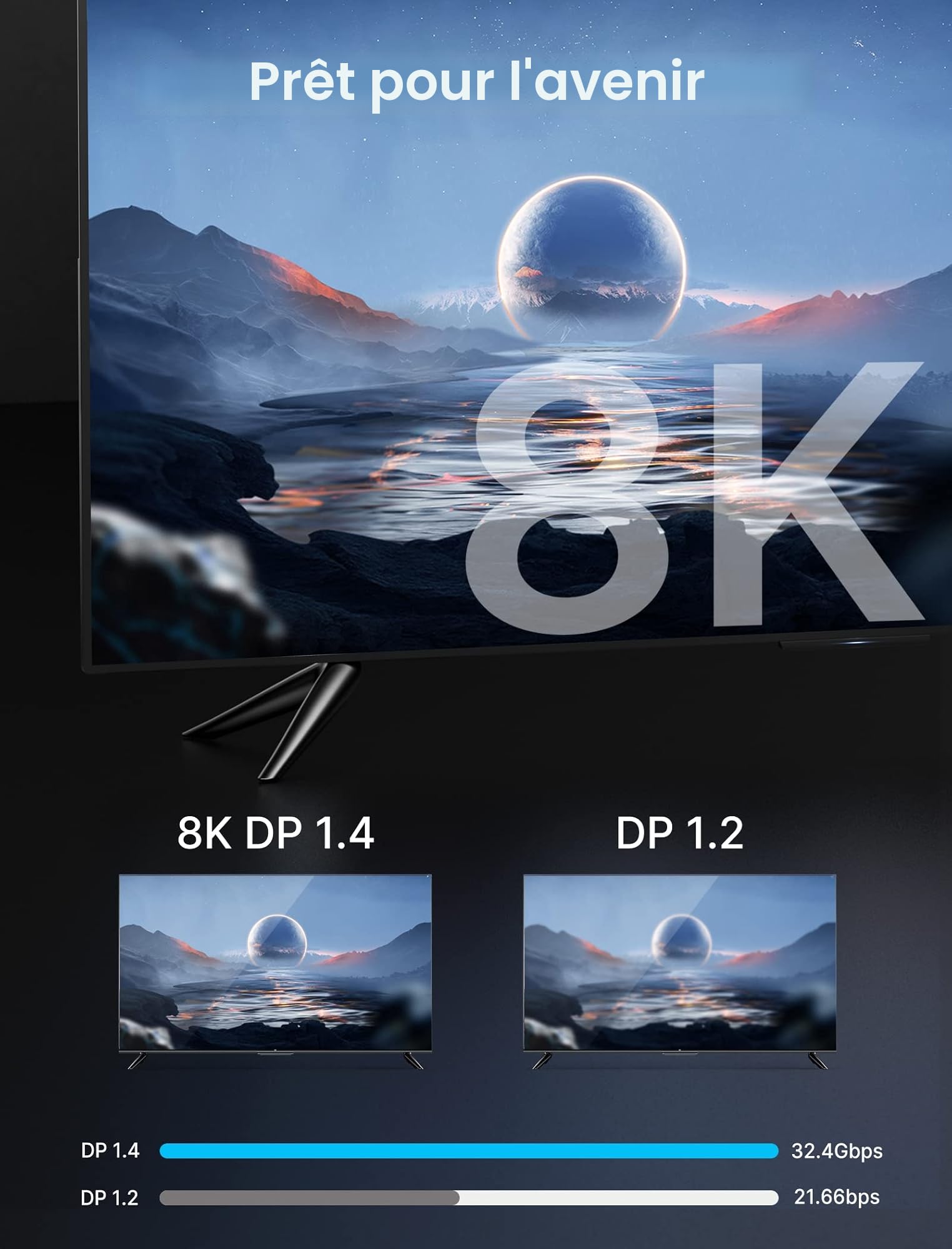 JSAUX Câble DisplayPort 1.4 3 m, câble DP 8K 60Hz, 4K 144Hz, 2K 240Hz, câble display port 32,4 Gbps Compatible avec FreeSync et G Sync, pour écran PC, moniteur, carte graphique, TV - gris (3 m)