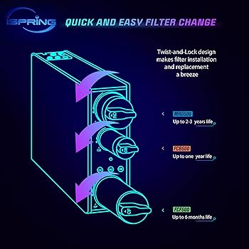 Amazon | iSpring MRO500 逆浸透膜（RO）式 タンクレスのRO500