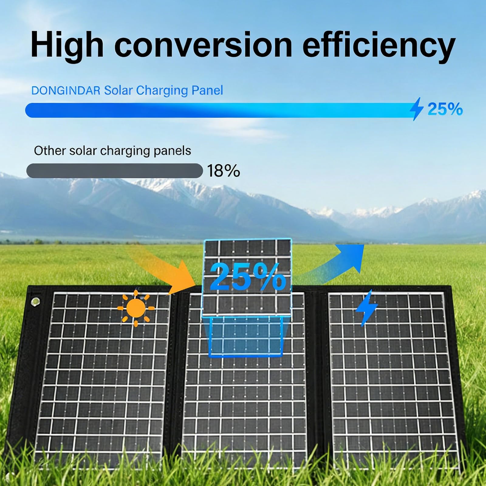 Dispositivo a energia solare da 28 W con due porte USB a ricarica rapida, ideale per campeggiatori ed escursionisti campeggio dispositivo solare