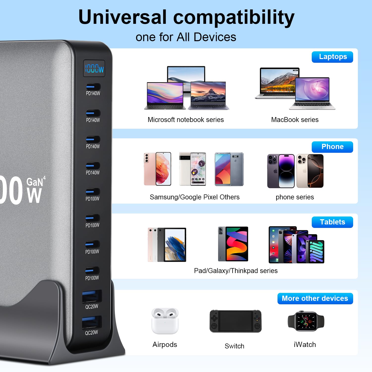 10 en 1 & 1000 W USB C cargador múltiple GaN 4 Max PD140W/100W QC20W portátil cargador rápido estación de carga (8C + 2 A)