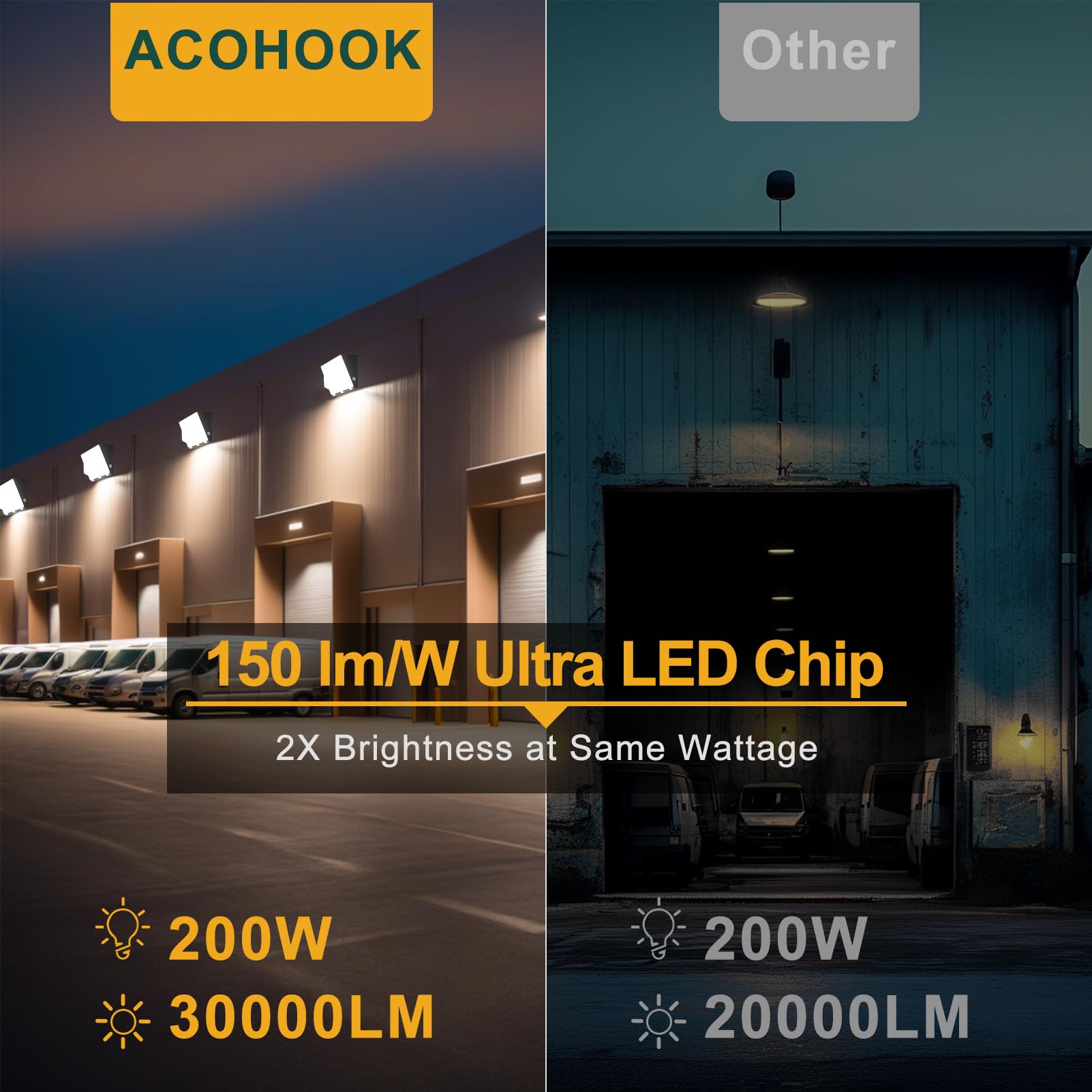 Oświetlenie ścienne LED 200 W, 100-277 V od zmierzchu do świtu z fotokomórką, 30000 lm 5000 K światło dzienne IP65 wodoodporne zewnętrzne oświetlenie zewnętrzne, oszczędność energii, ETL | 5