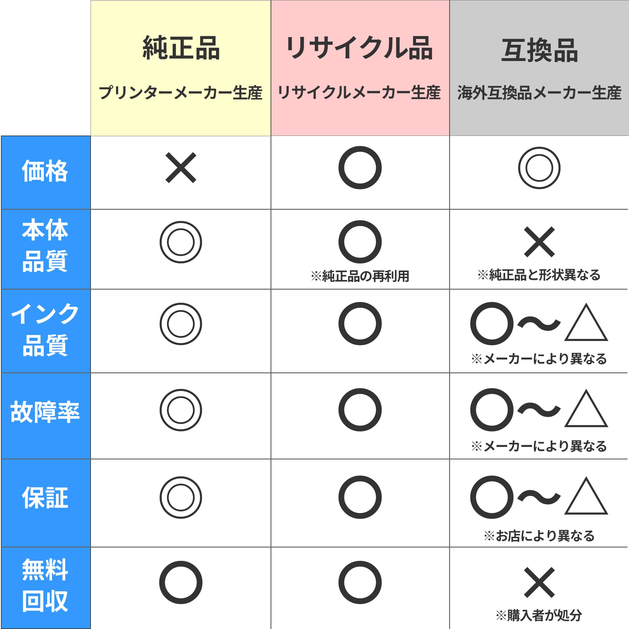 Amazon.co.jp: 【残量表示ICチップ搭載】キヤノン用 CRG-335mag