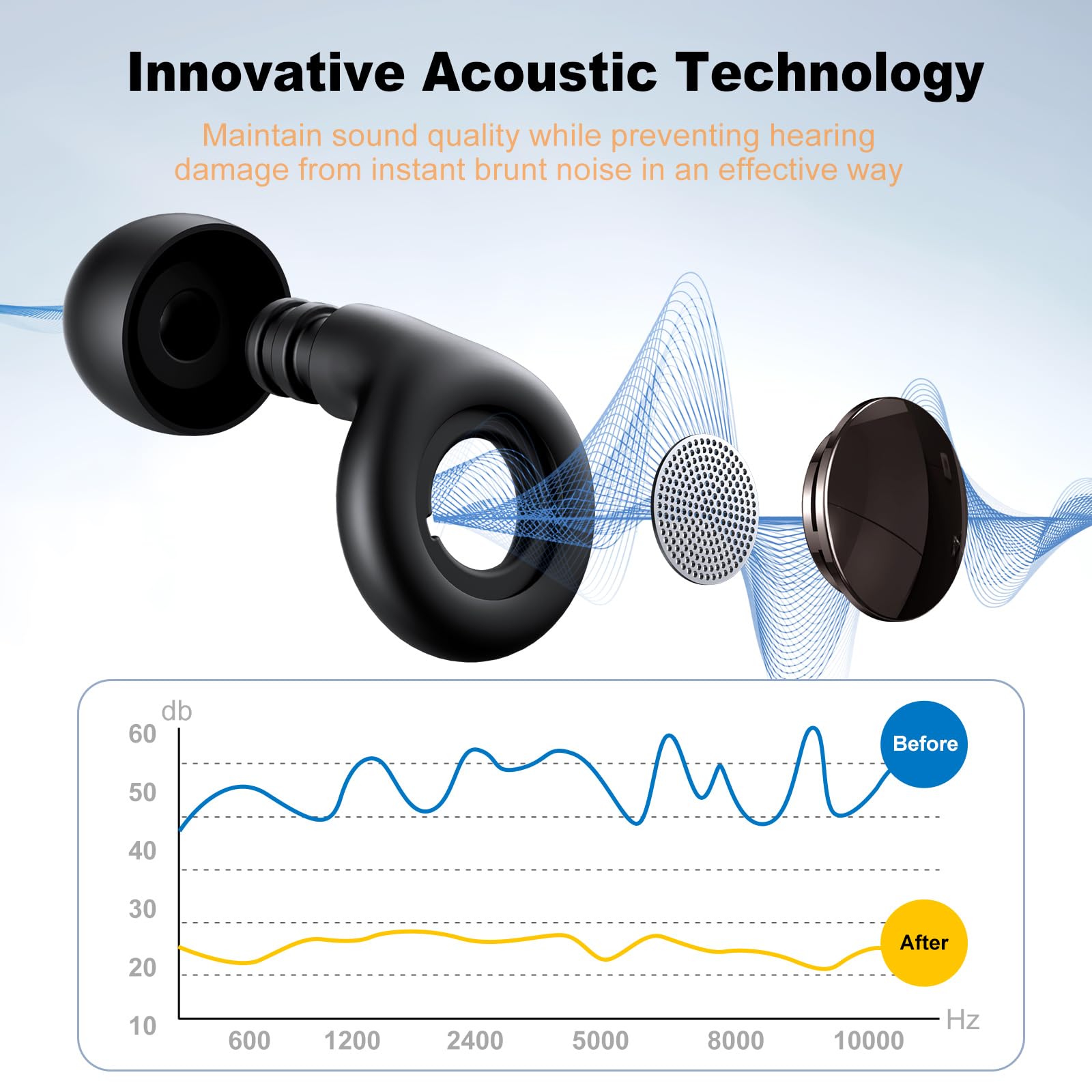 Tapones para los oídos para dormir con cancelación de ruido, tapones reutilizables de silicona suave para dormir, conciertos, trabajo, viajes, protección auditiva -reducción de 30 dB, incluye estuche
