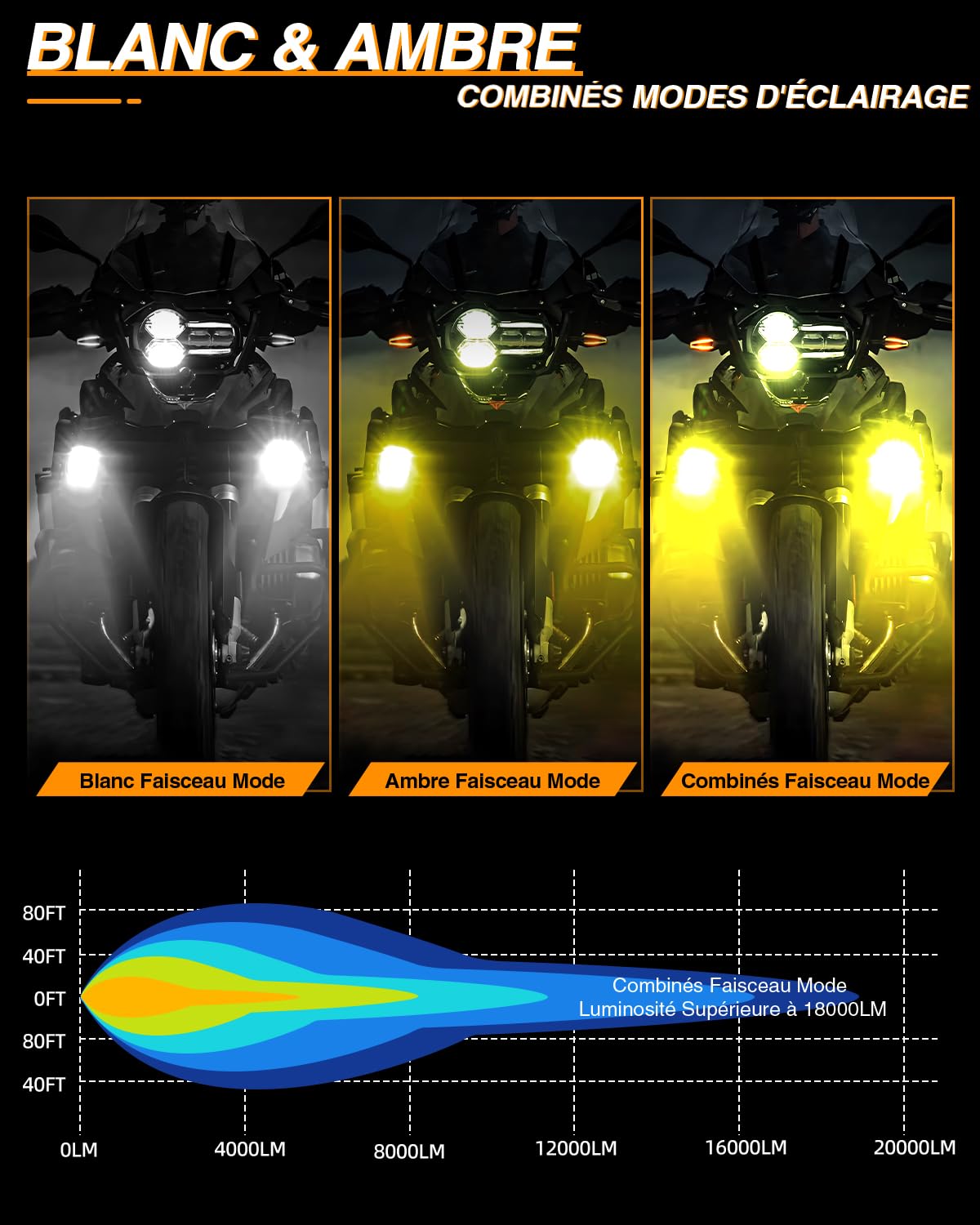 BraveWAY 60 W 18000 LM Luci aggiuntive Moto Faro Migliorato LED Ausiliario Antinebbia Bianco Ambra Impermeabile 9 Modalità Stroboscopiche Kit di Cablaggio Plug and Play e 2 Supporti di Montaggio
