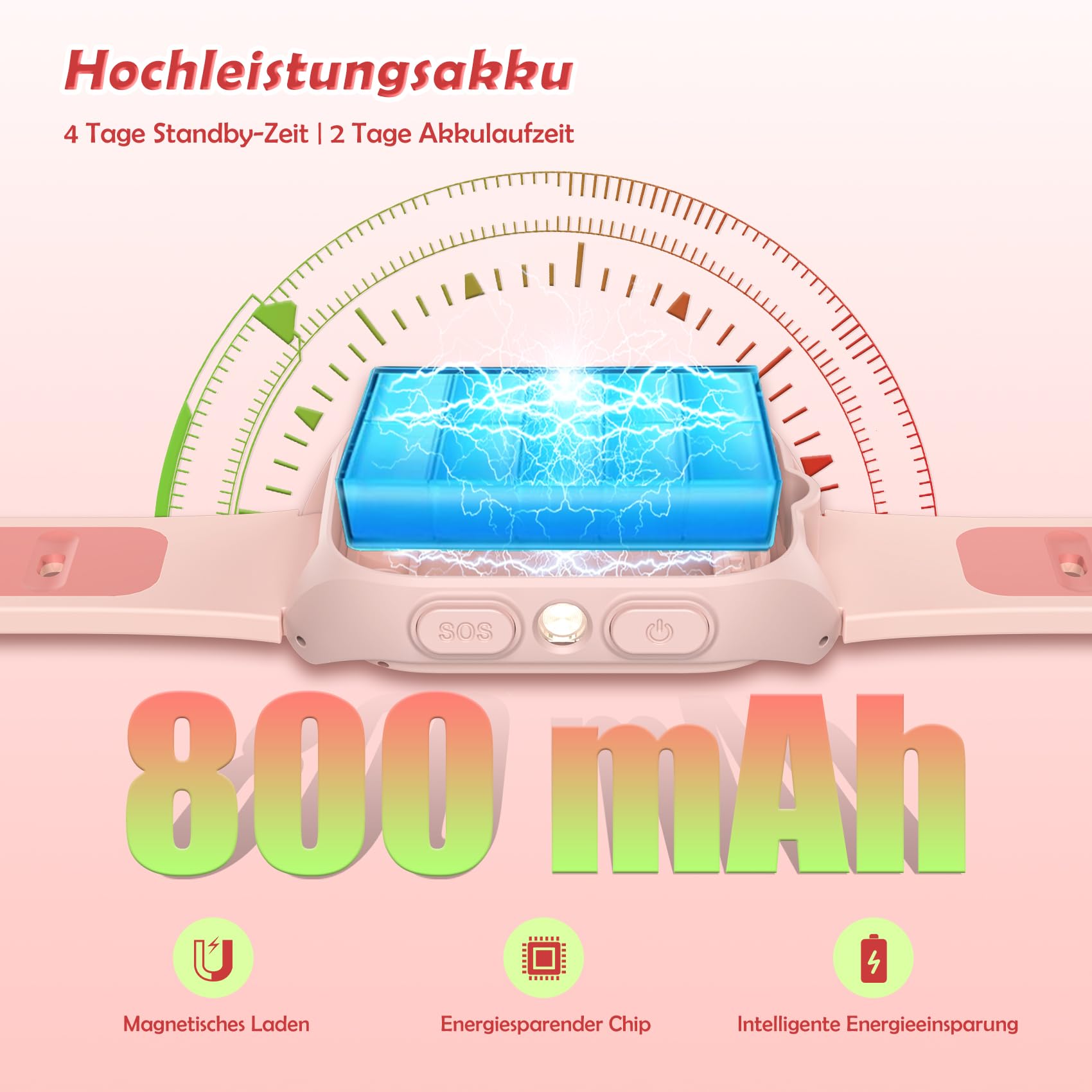 4G Smartwatch Kinder - Kinder Telefonuhr mit SIM-Kartenslot, Telefonanruf, Sprachchat, GPS, SOS Notruf, Taschenlampe, Schulmodus, Schrittzähler, Kinderuhr für Mädchen Geschenke 4-12 Jahren