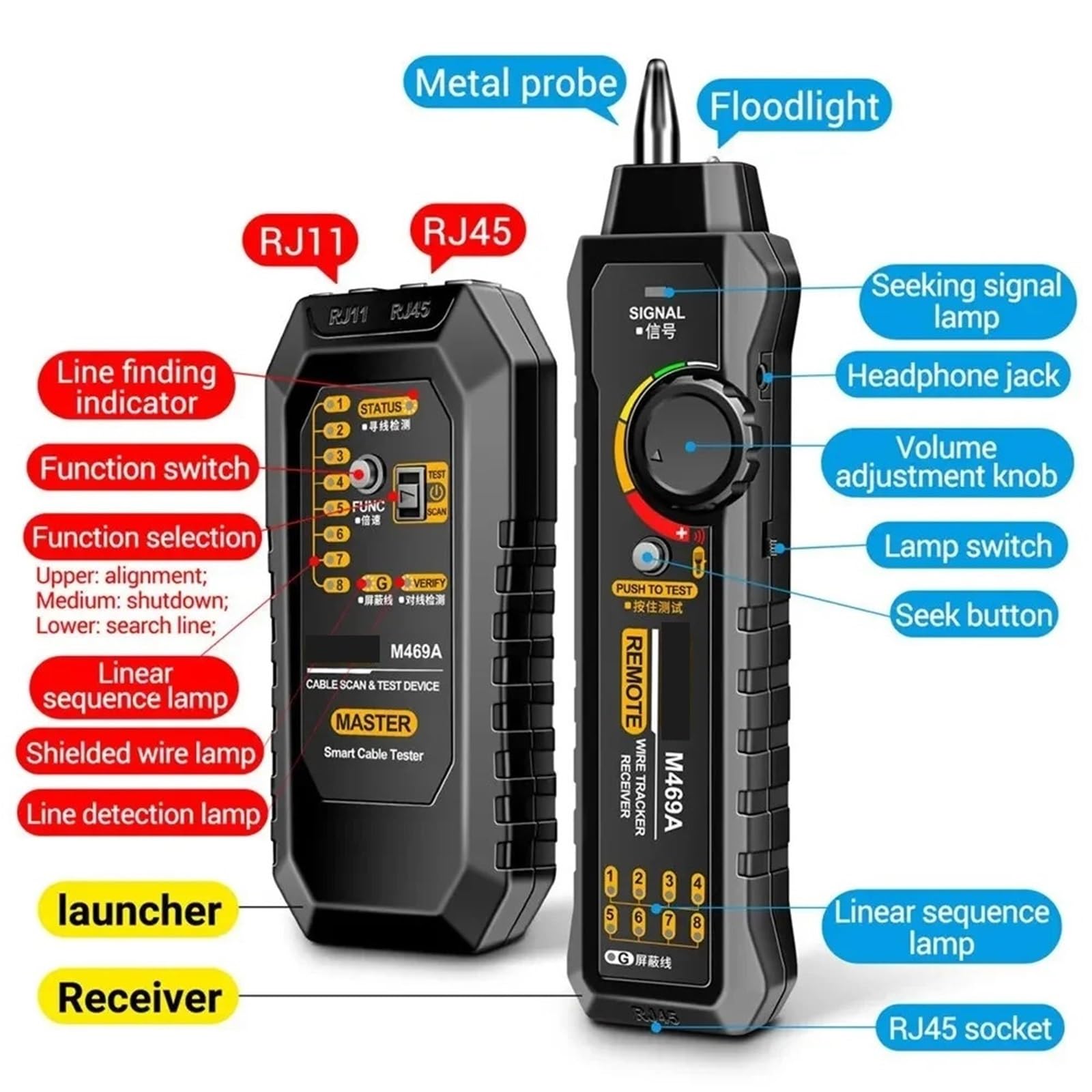 Tester Kabli Sieciowych, Lokalizator kabli sieciowych RJ45 RJ11 LAN Tester Urządzenie do testowania przeciwzakłóceniowego Narzędzia napraw sieci