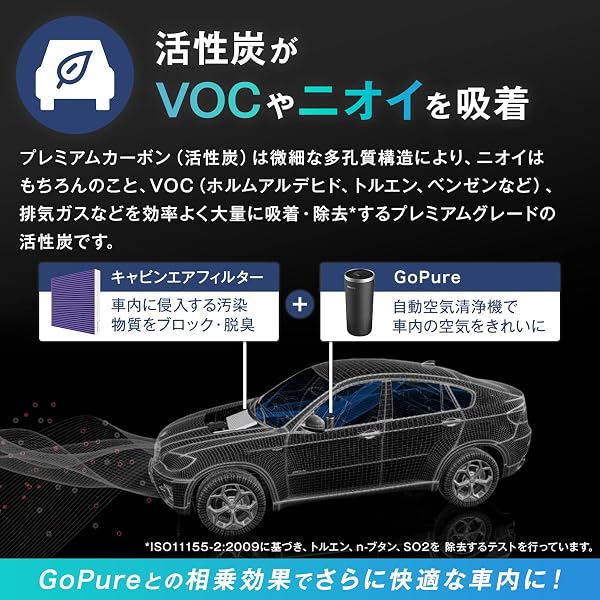 Philips(フィリップス) プレミアム エアコンフィルター 活性炭入り4層フィルター PM2.5対応 脱臭 抗菌・防カビ 花粉 抗ウィルス 交換用 1個入 [スズキ/マツダ車用] DC214X1 - 5
