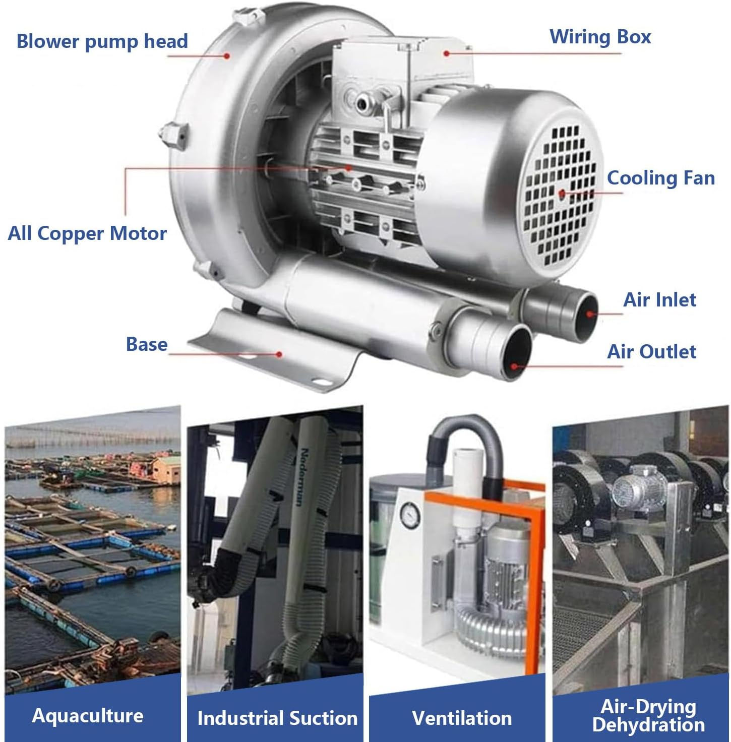 Regenerative Blower High Pressure, Industrial Air Blower, with Quiet Air Duct and Dust Filter, 2980rpm/Min, Air Volume 50m³-210m³/H, 120w-1100w Optional 550w/0.75hp