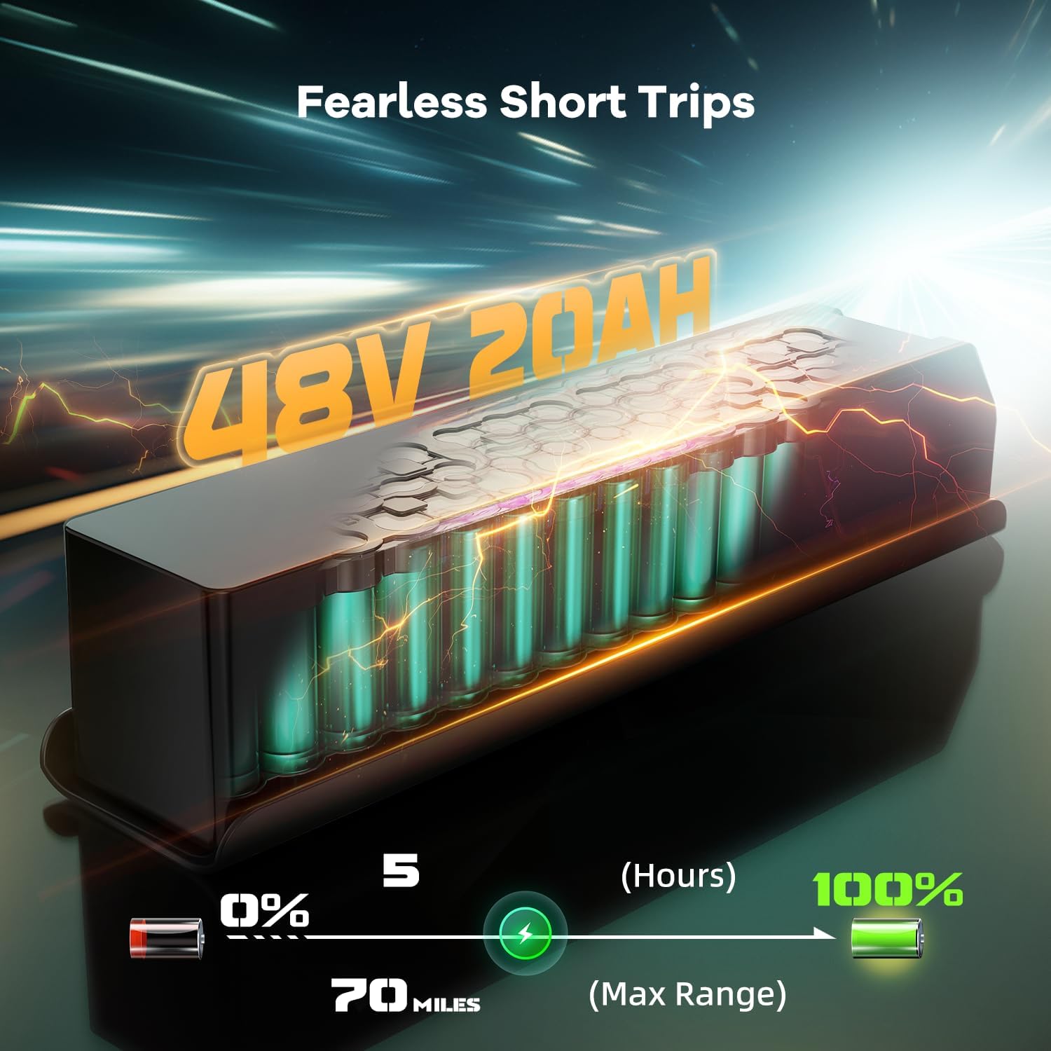 Illustration of the 48V 20AH battery and its charging process
