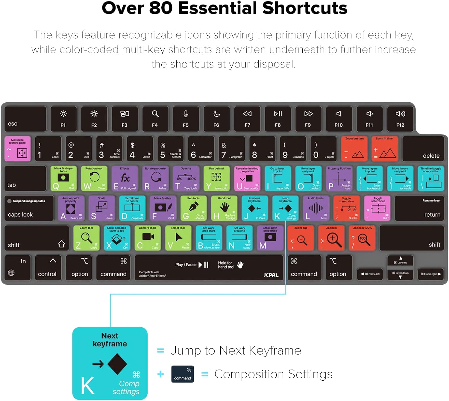 JCPal Adobe After Effects Shortcut Guide Keyboard Cover for Apple MacBook Pro 14 inch / 16 inch (M1–M5), MacBook Air 13 inch / 15 inch (M2–M5) and MacBook Neo (US–Layout)