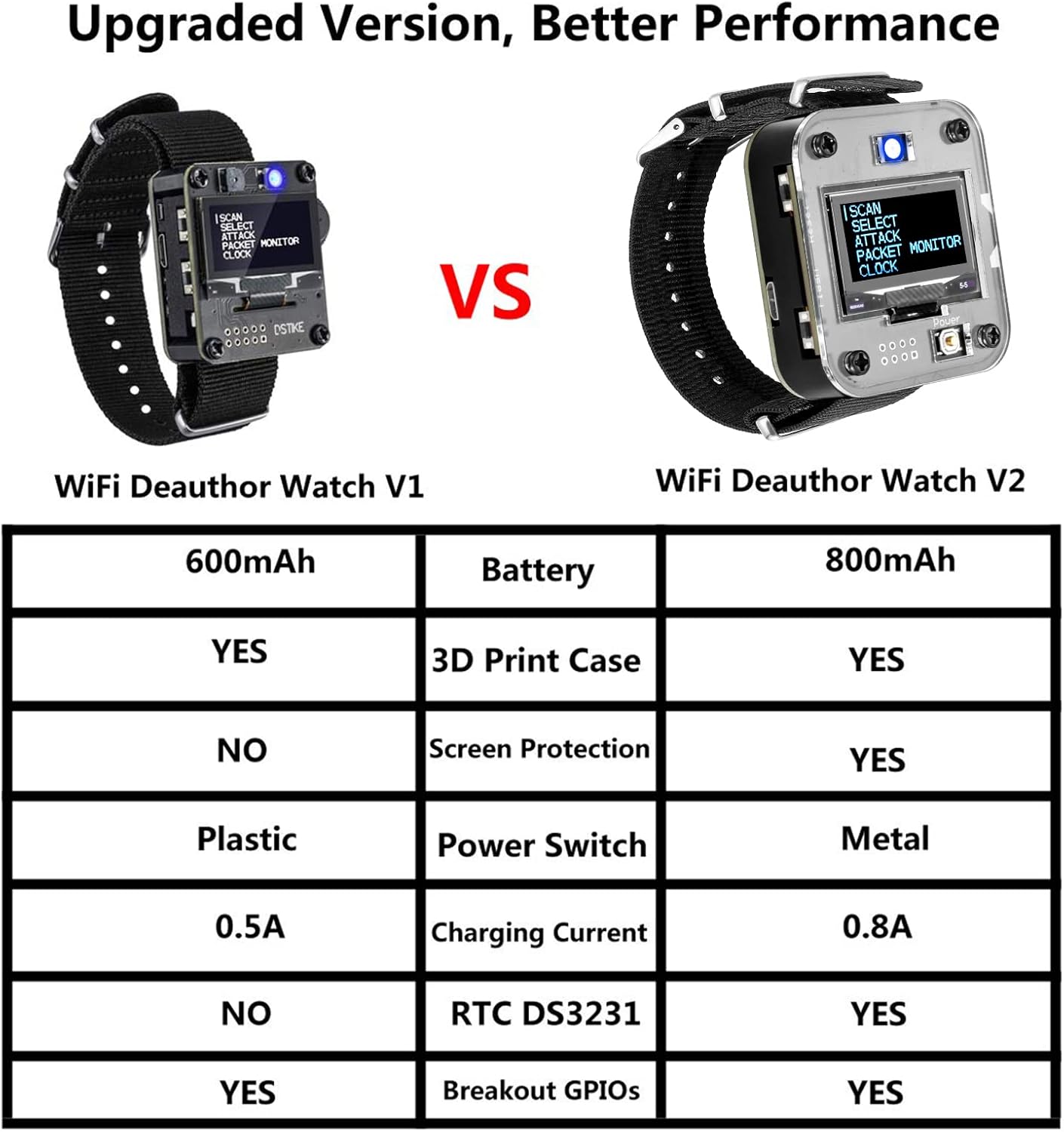 AURSINC WiFi Deauther Watch V2 ESP8266 Development Board | Wearable | OLED | Attack/Control/Test Tool | LOT for DSTIKE NodeMCU(2.4GHz ONLY) V2 Deauther BLACK