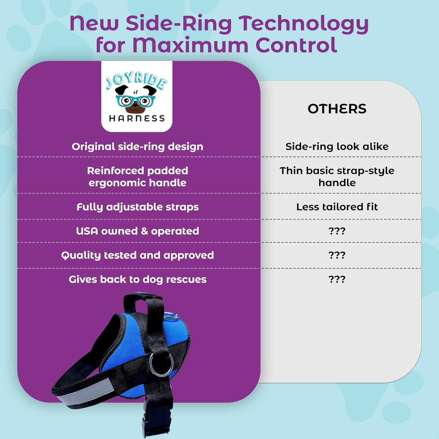 Joyride Basic Essential Dog Harness 1.0 - Small, Medium, Large Dogs, No-Pull Pet Vest with 3 Side Rings for Leash Placement, Adjustable for Training (Blue Serenity, M)