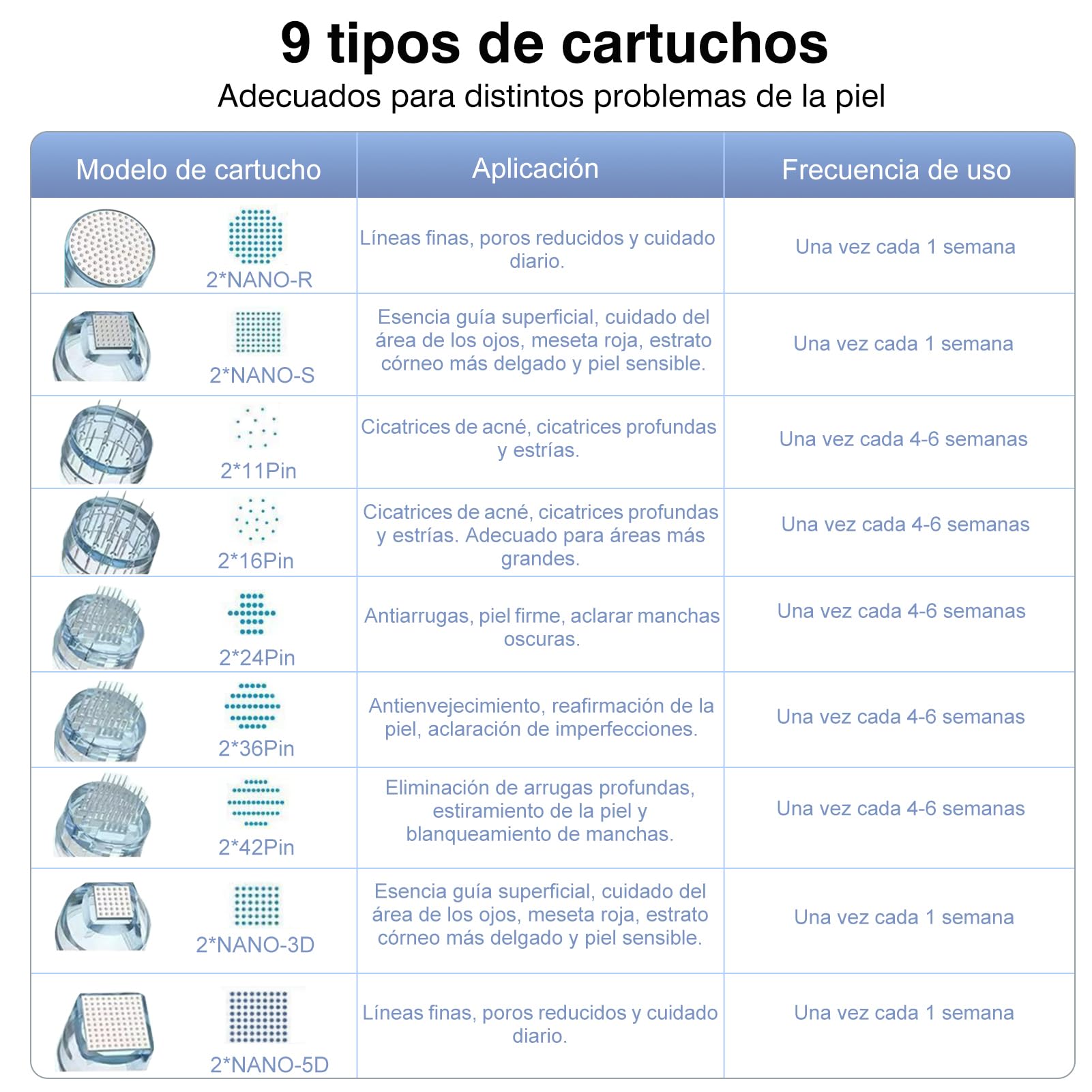 dr pen M8 Microneedling Pen Con gama completa de cartuchos, Total 18 piezas dr pen M8 Cartuchos, Utilizado para Antienvejecimiento, Estiramiento de la Piel y Aclaración de Imperfecciones de la Piel