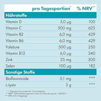 Chewable Tablets Pack of 15