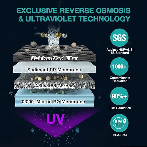 Miniatura 5 de SimPure Y7P-BW Countertop Reverse Osmosis System (Comes with One Extra Replacement Cartridge)