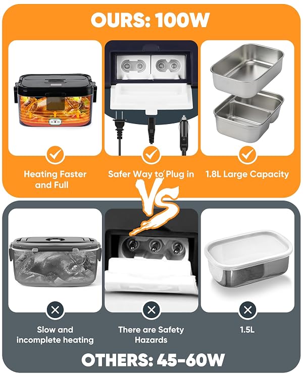 Electric Lunch Box Food Heater, Portable Food Warmer, Dual 1.8L Containers by Eocolz - Used condition - Image 11