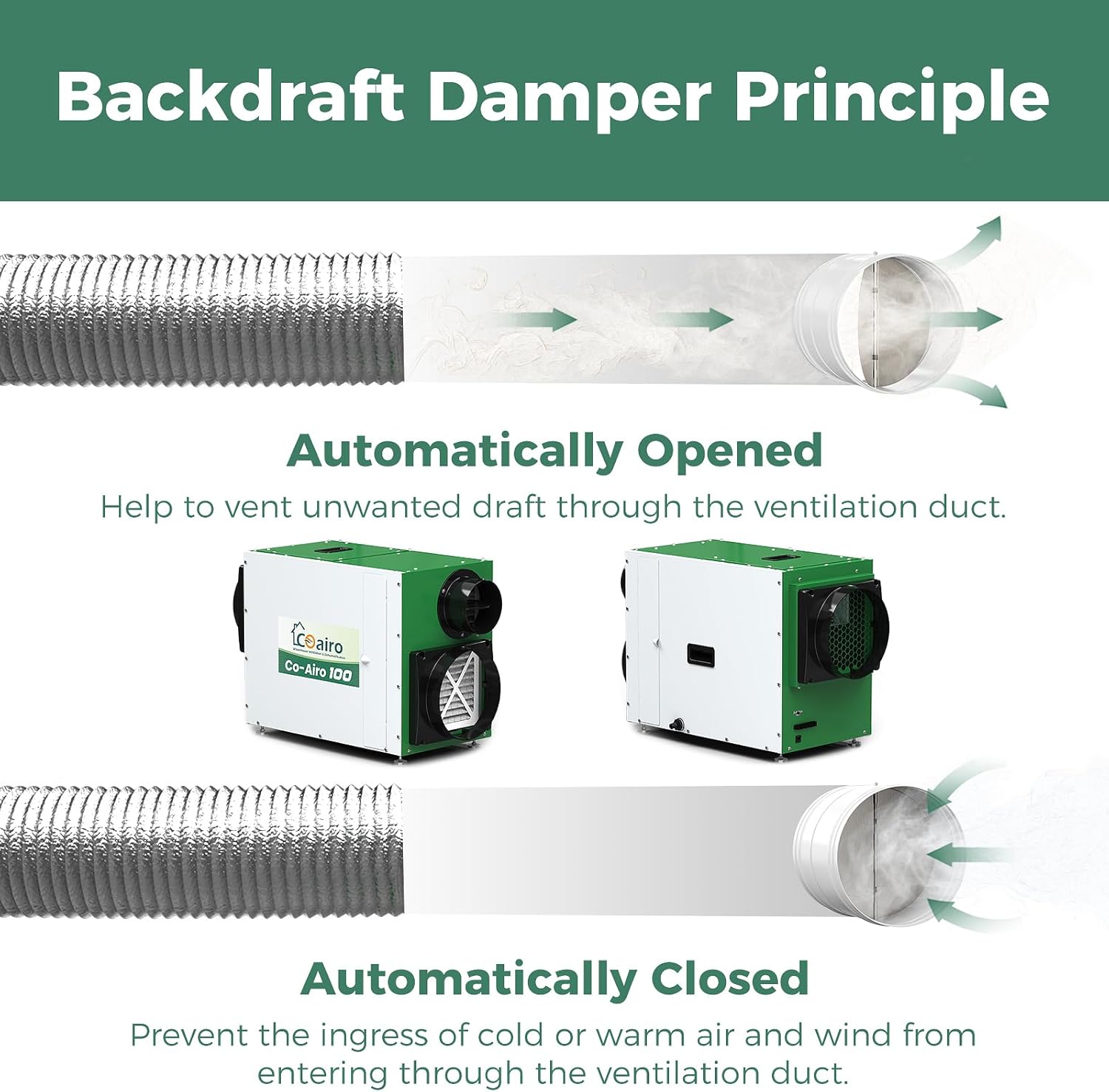 Whole House Dehumidifier 165 Pint with various multifunctional accessories + 10" Draft Blocker Backdraft Damper