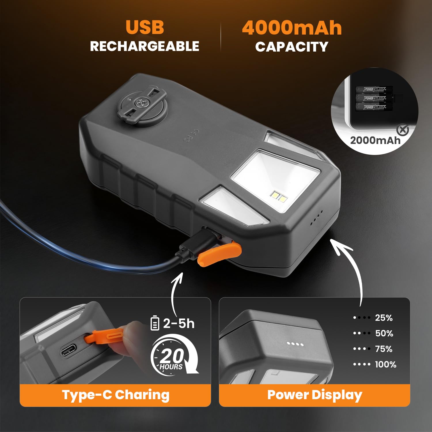 Grilllicht, Coinicxcel Wiederaufladbare 160°Breitere Strahl-Grilllichter für Outdoor-Grill IP54 mit 4 LEDs 20H Laufzeit Auto On/Off BBQ LED-Licht für Blackstone für Weber Grillzubehör Männer Geschenke
