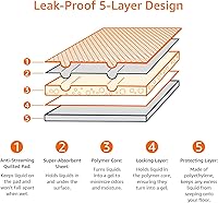 Vista 5 de Yaxa Basics Almohadillas para control de olor de carbón para perros y cachorros, 5 capas a prueba de fugas súper absorbentes, superficie de secado