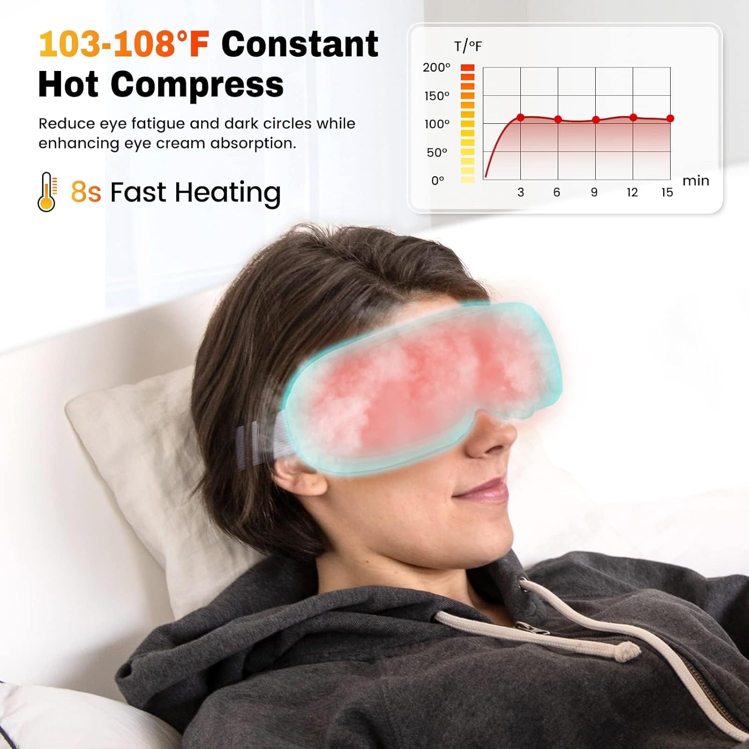 Eye Massager with Heat,Heated Eye Mask, Compression Massage,Eye Massager for Migraine Relief, Reduces Dark Circles & Strain, Improves Sleep, Ideal Gift for Men/Women,White