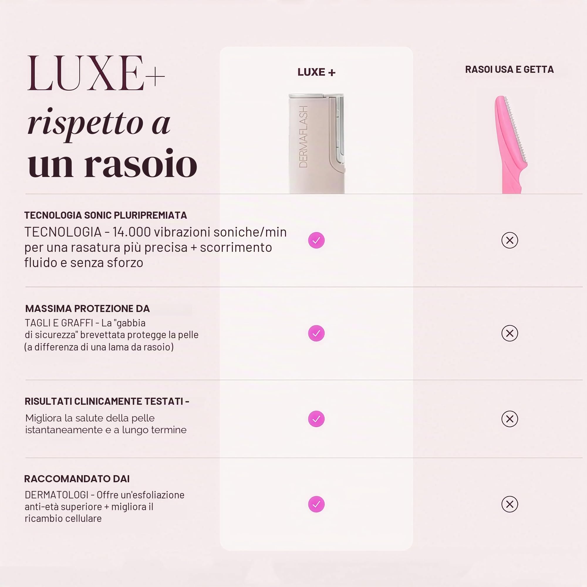 DERMAFLASH Dispositivo LUXE Plus, Anti Aging, Esfoliazione, Depilazione e Strumento Dermaplaning con tecnologia Sonic Edge e 4 settimane di trattamento, Blush