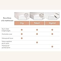 Vista 8 de Babyletto Pure Core - Mini colchón para cuna, cubierta híbrida impermeable, ligero, certificado Greenguard Gold