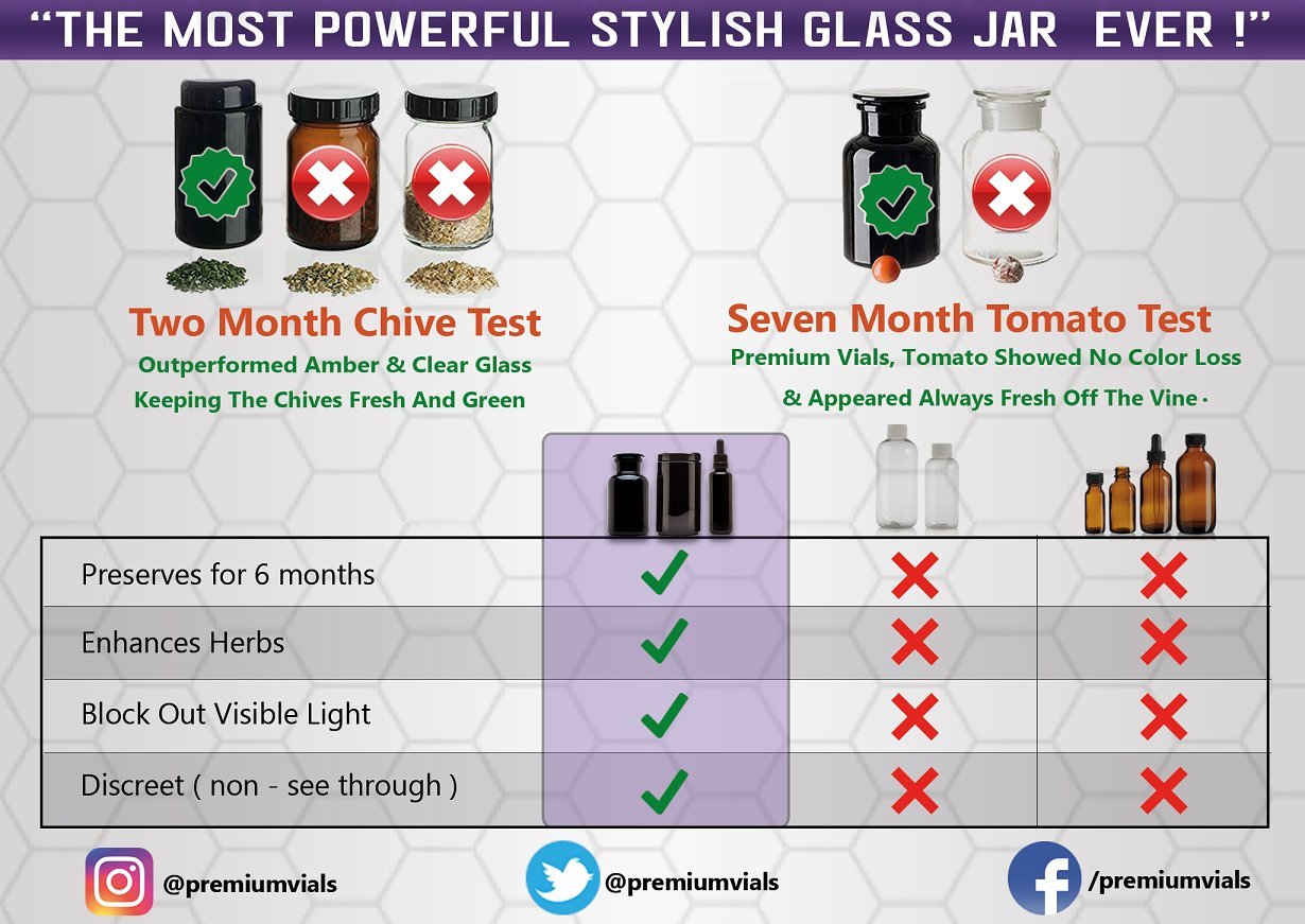 Premium Vials 30 Ml (1 fl oz) Pocket Size Black Ultraviolet Glass Screw top Jar - pack of 1