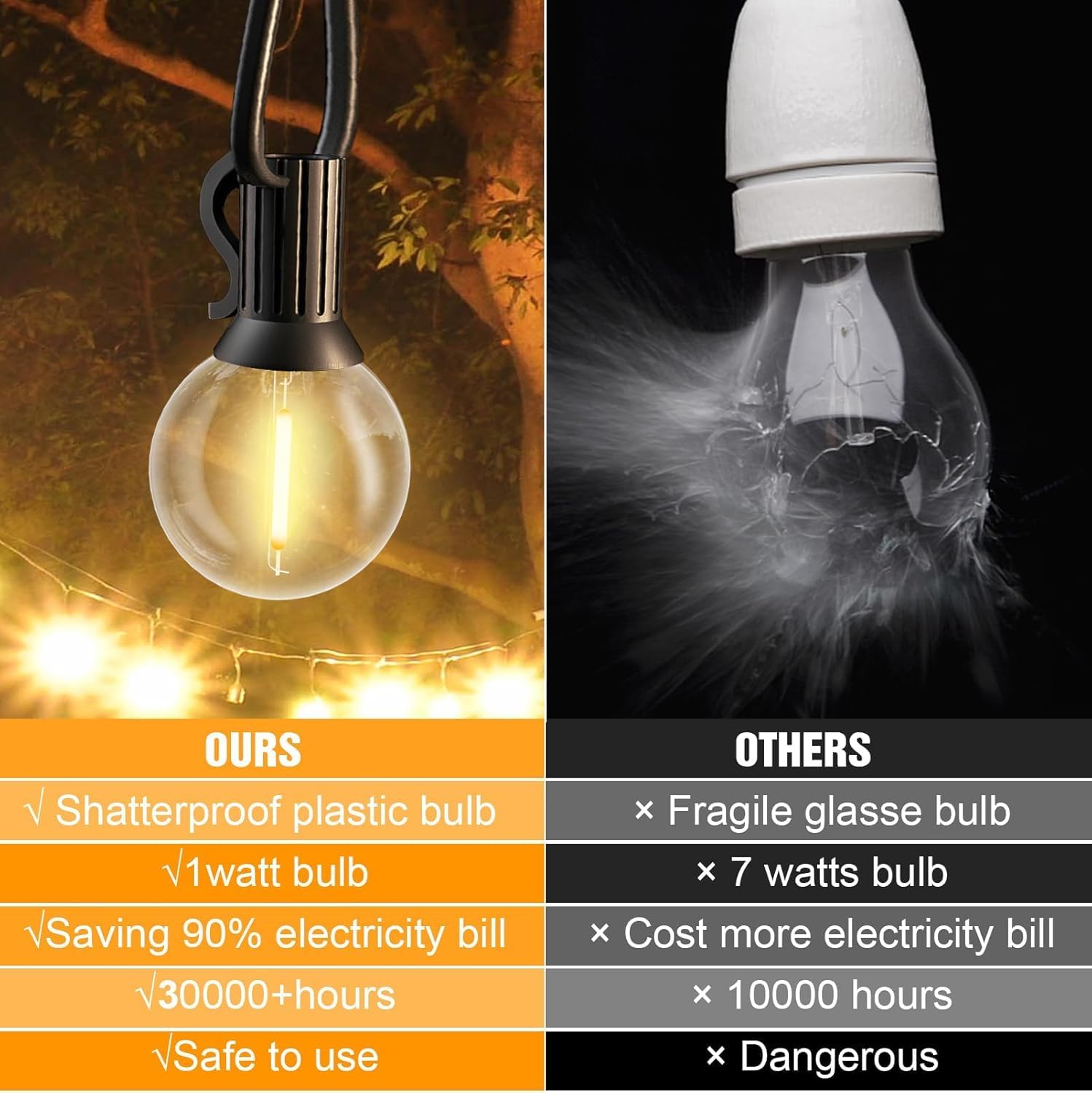 FANSANMY Catena Luminosa Esterno 36,5M, Catena Luci Stringa Giardino Alimentate, G40 60+2 Lampadine a LED in Plastica 2700K, IP45 Luci da Giardino Impermeabili per Cortile, Matrimoni, Feste